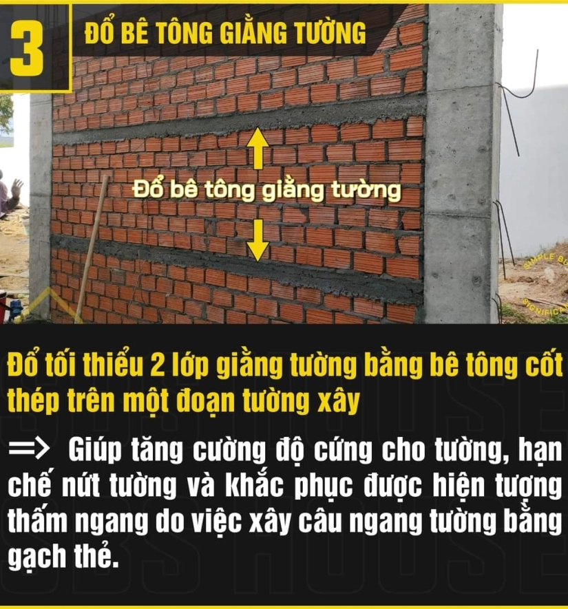 Kĩ Thuật Thi Công Xây Dựng 